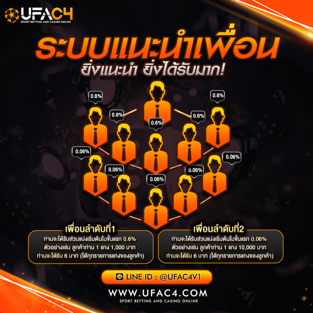 ระบบแนะนำเพื่อน ยิ่งแนะนำ ยิ่งได้รับมาก